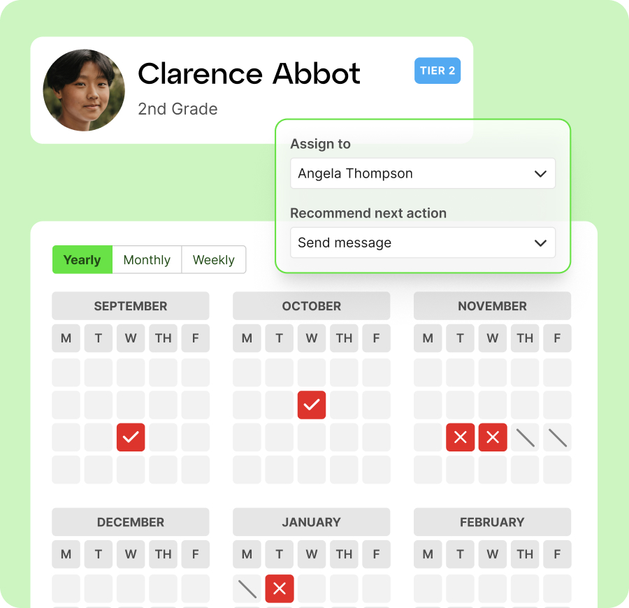 A calendar displaying student absences as part of their attendance profile, with an intervention of sending a message assigned to a staff member.