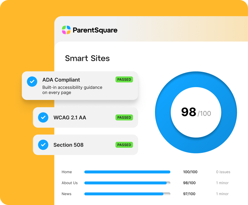 ParentSquare Smart Sites accessibility dashboard showing "Passed" status for ADA, WCAG 2.1 AA, and Section 508 compliance.