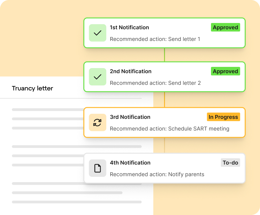 An attendance workflow for sending notifications, progressing from sending letters as a first touch to more intensive interventions.