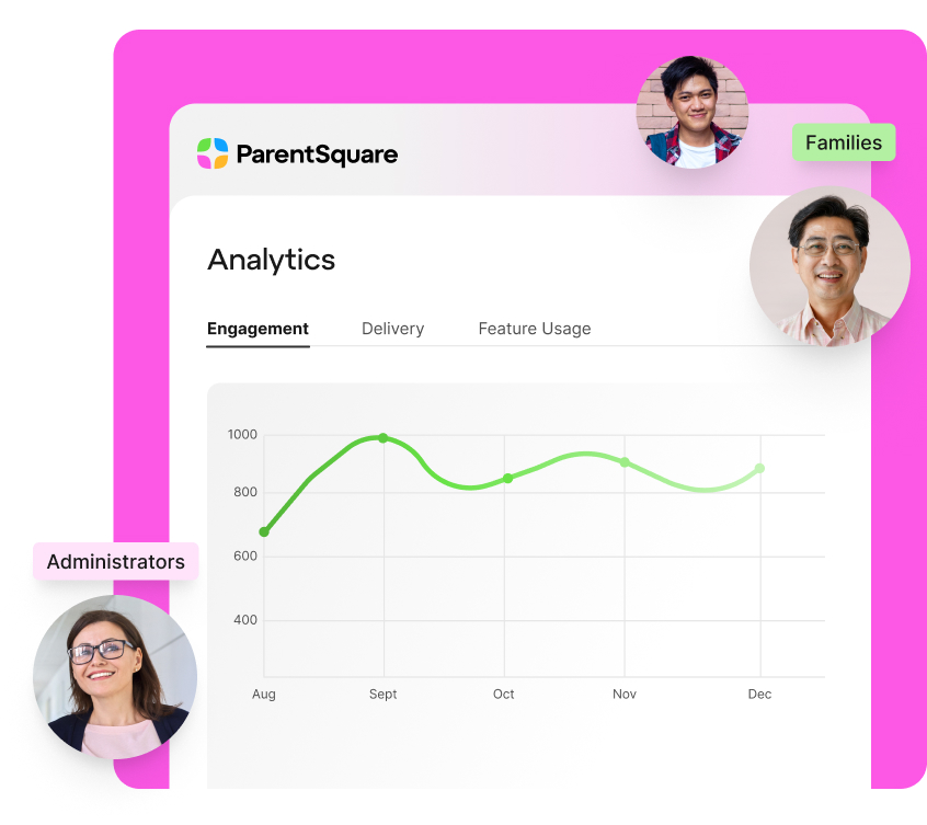ParentSquare analytics dashboard with an engagement graph, administrator and family profile images, and tabs for delivery and feature usage metrics.
