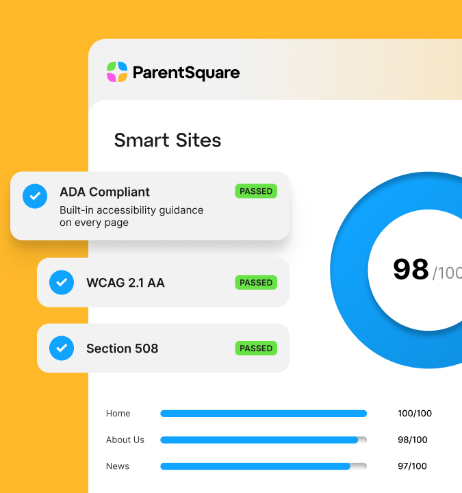 ParentSquare Smart Sites accessibility dashboard showing "Passed" status for ADA, WCAG 2.1 AA, and Section 508 compliance.