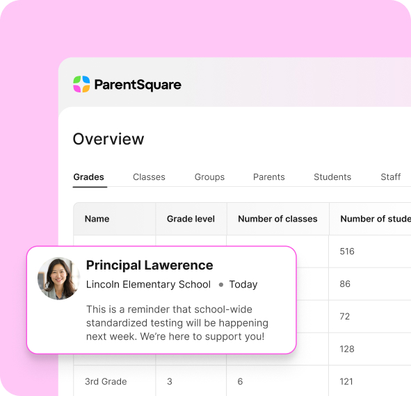 An "Overview" screenshot showing different grades within a school, as well as a supportive message from a principal notifying the school about school-wide standardized testing.