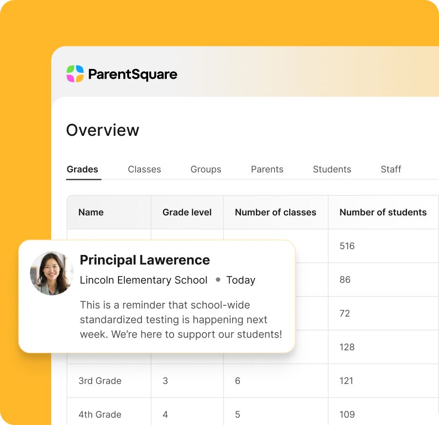 An "Overview" screenshot showing different grades within a school, as well as a supportive message from a principal notifying the school about school-wide standardized testing.